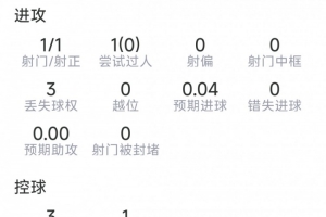 葡萄牙vs西班牙_葡萄牙vs西班牙全场次直播_葡萄牙vs西班牙所有比赛免费看