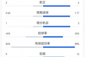 明尼苏达山猫vs康涅狄格太阳_明尼苏达山猫vs康涅狄格太阳免下载直播_明尼苏达山猫vs康涅狄格太阳网页直接观看