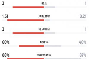 凯尔特人vs猛龙_凯尔特人vs猛龙超清直播_凯尔特人vs猛龙1080p 在线观看