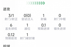 奥胡斯vs波兹南莱赫_奥胡斯vs波兹南莱赫超清直播_奥胡斯vs波兹南莱赫1080p 在线观看