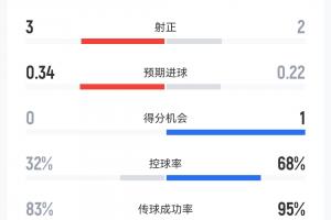 科特迪瓦U17女篮vs美国U17女篮_科特迪瓦U17女篮vs美国U17女篮免费观看_科特迪瓦U17女篮vs美国U17女篮高清无插件直播